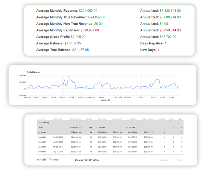 PDF Insights Scorecard - Gain Immediate Decision Making Insights